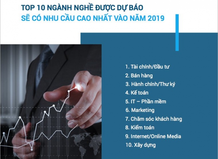 Lam Bang dai hoc theo yeu cau