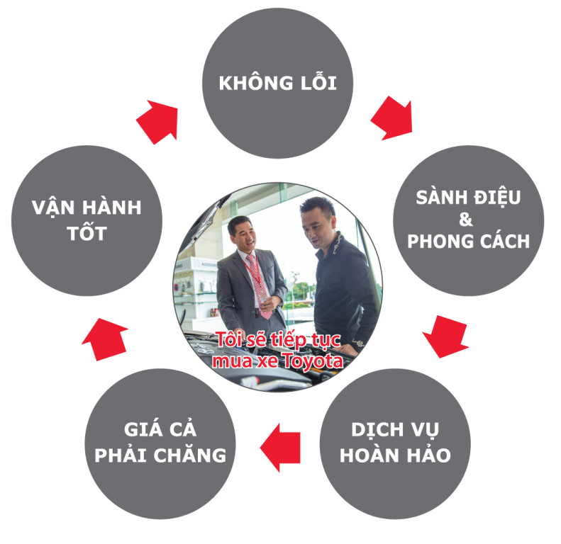 lam bang dai hoc