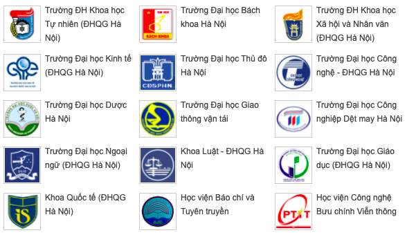 Các Trường Đại Học Tại Hà Nội
