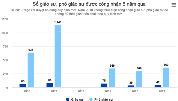 Nữ sinh tốt nghiệp đại học loại giỏi cùng lúc hai ngành - Ảnh chụp Màn hình 2022 03 14 lúc 14.11.43