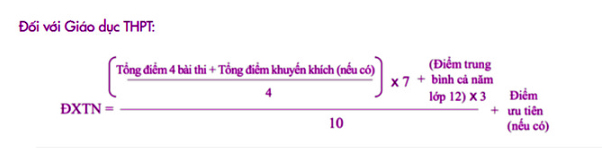 Tính điểm tốt nghiệp THPT 2022