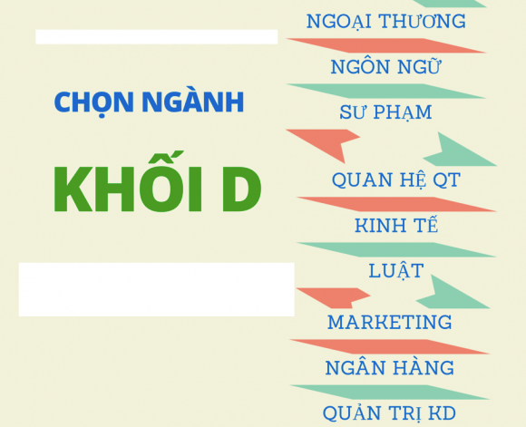 Khối D bao gồm những ngành nghề nào 