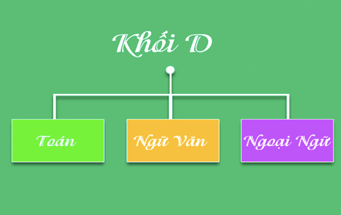 khoi d