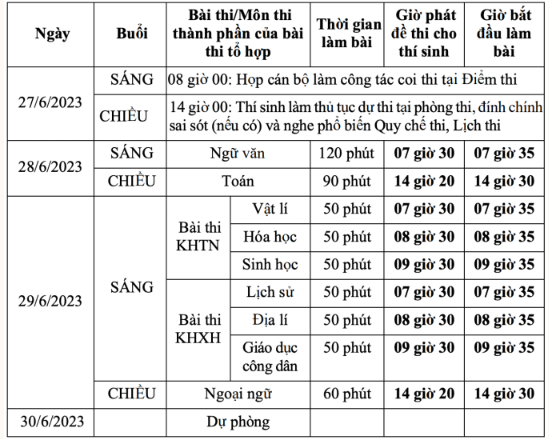 Lịch thi tốt nghiệp 2023